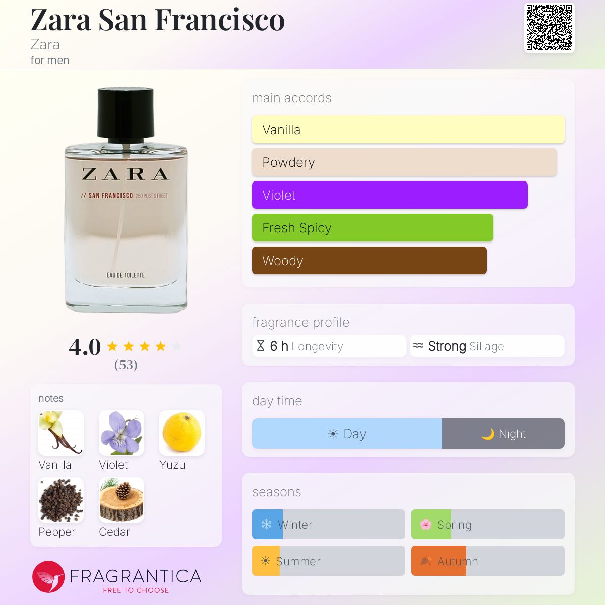 Fragrantica image 5