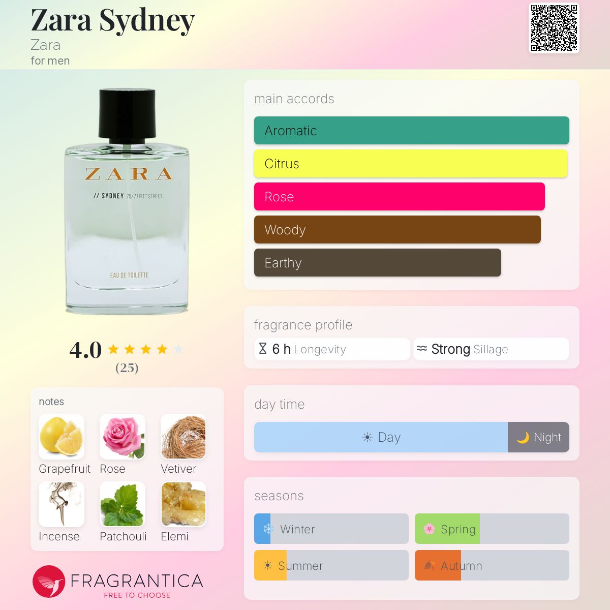 Profile card