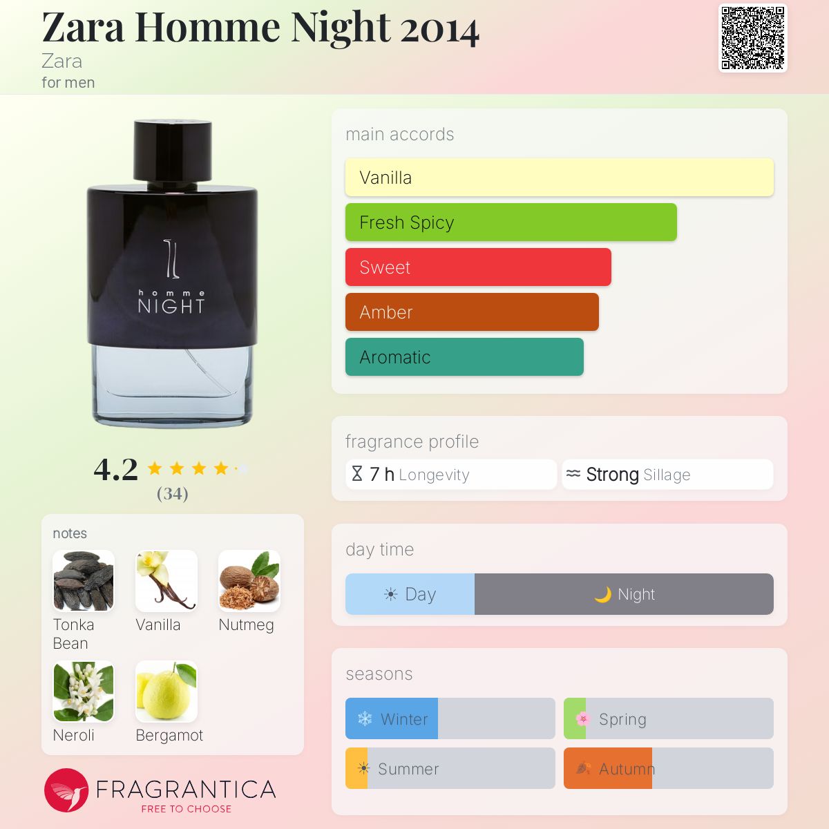 Fragrantica image 5