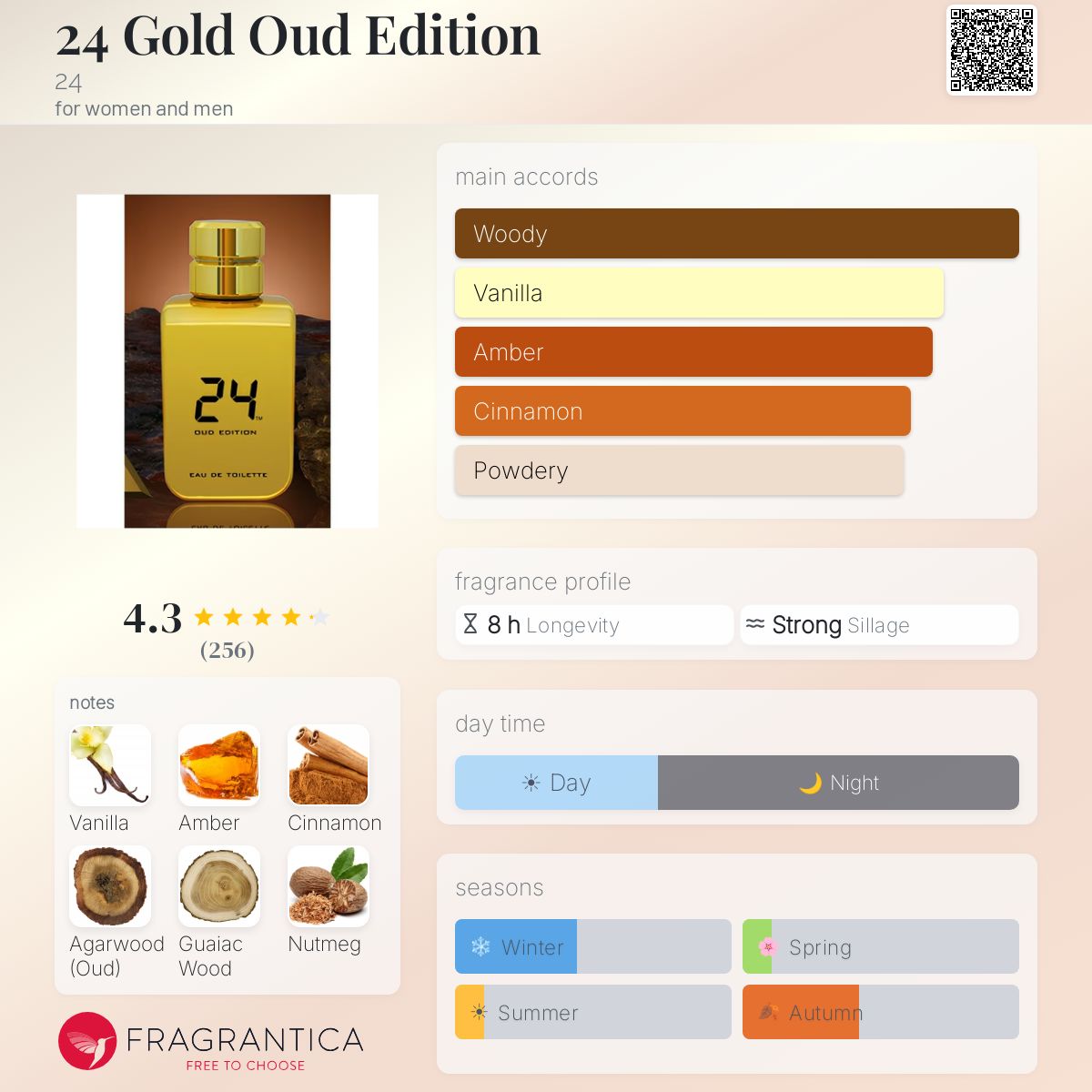 Fragrantica image 5