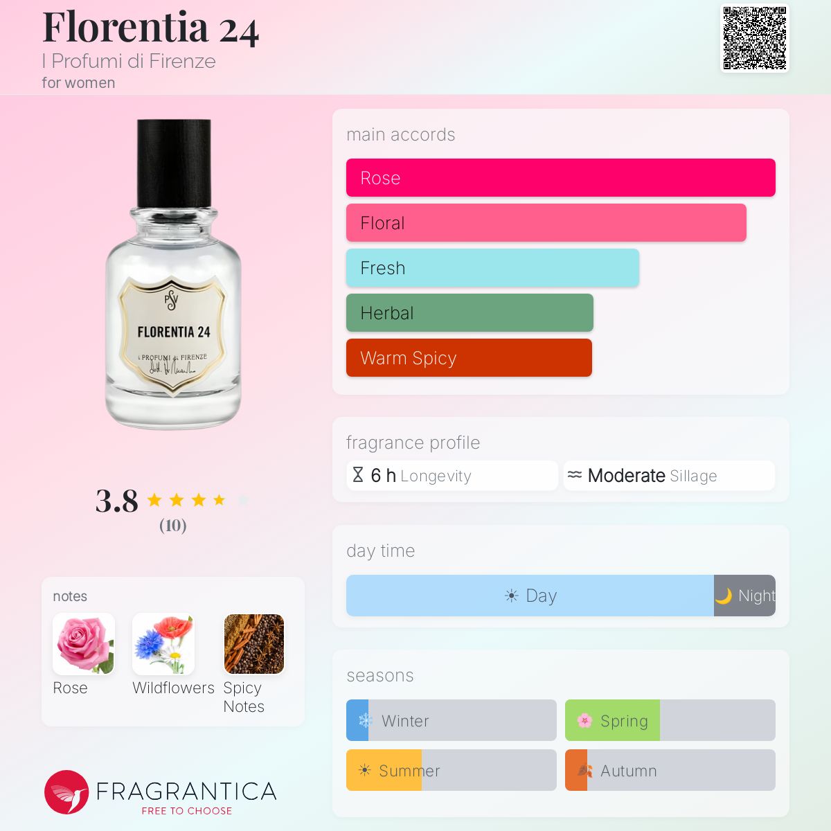Fragrantica image 5