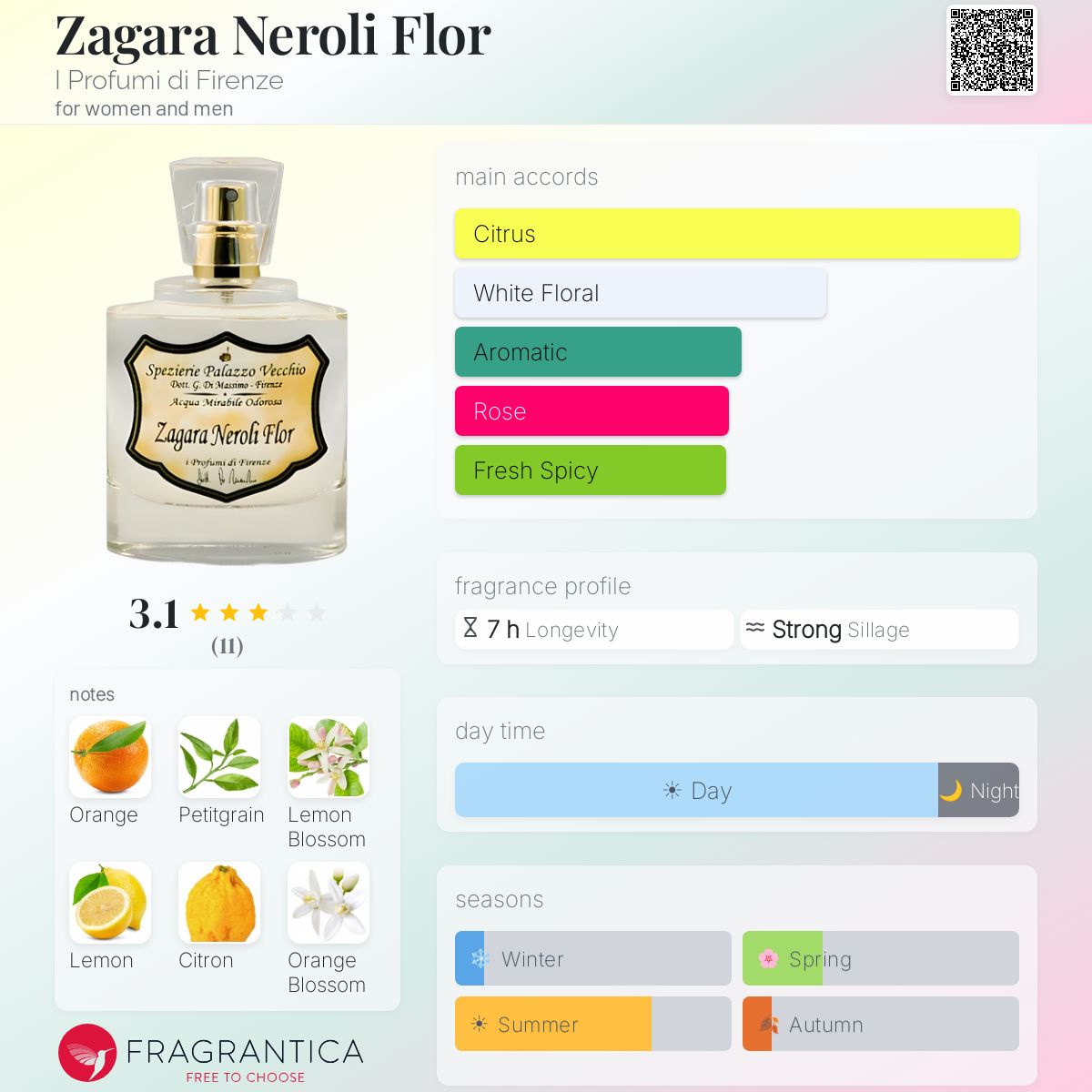 Fragrantica image 5