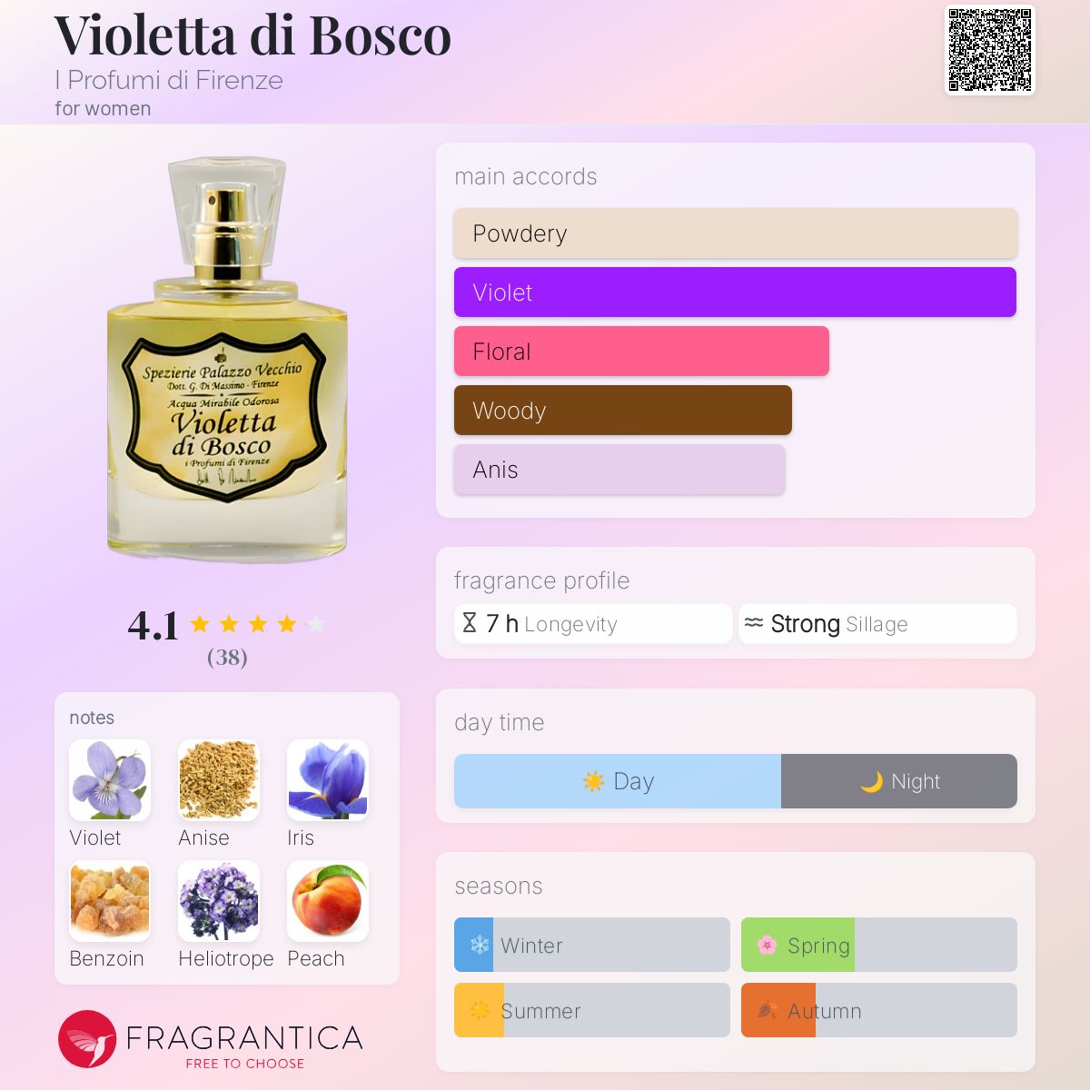 Violetta di Bosco I Profumi di Firenze perfume - a fragrance