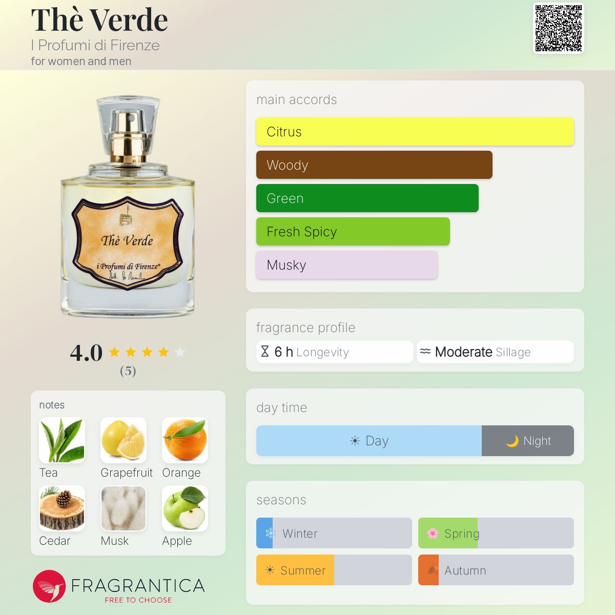 Fragrantica image 5