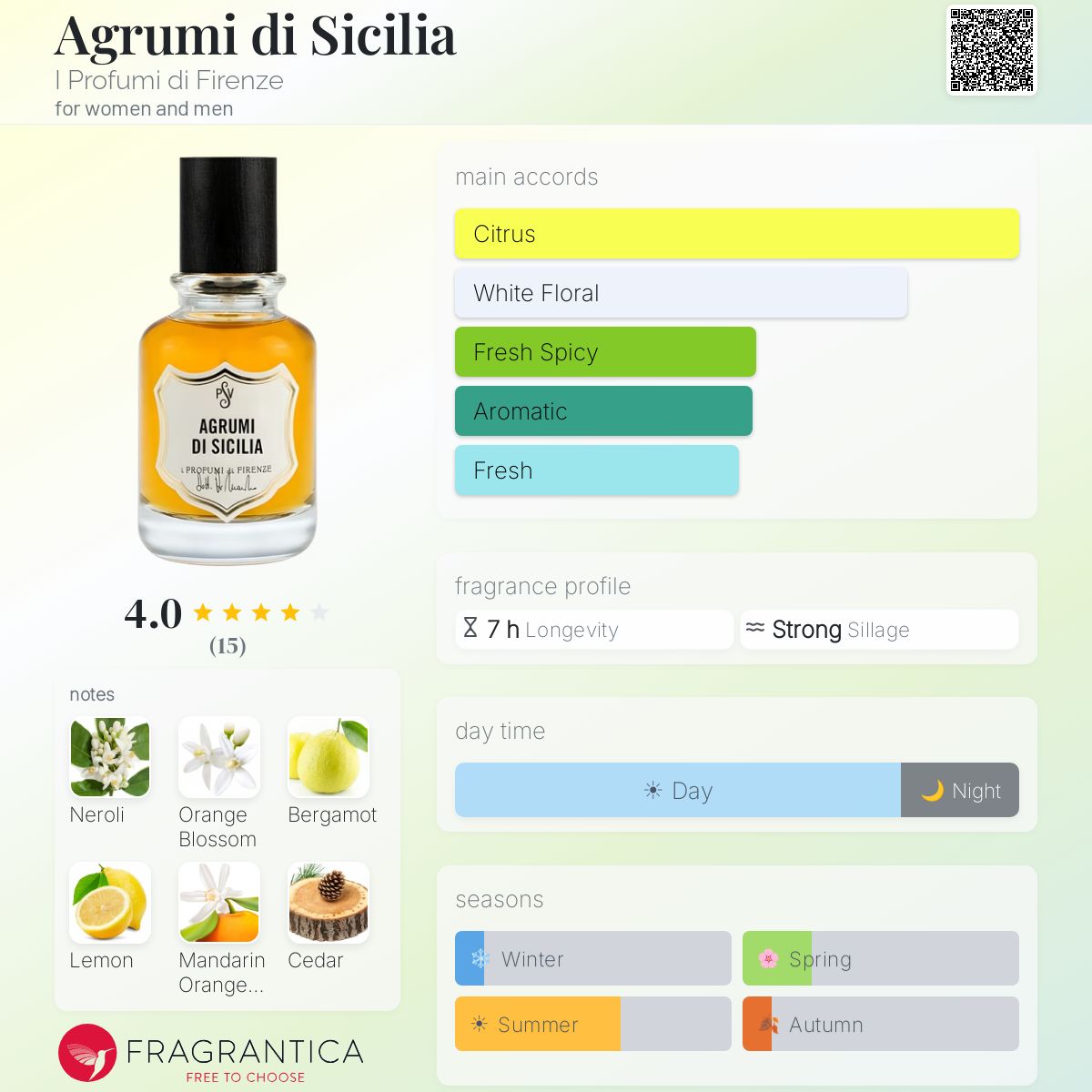 Fragrantica image 5
