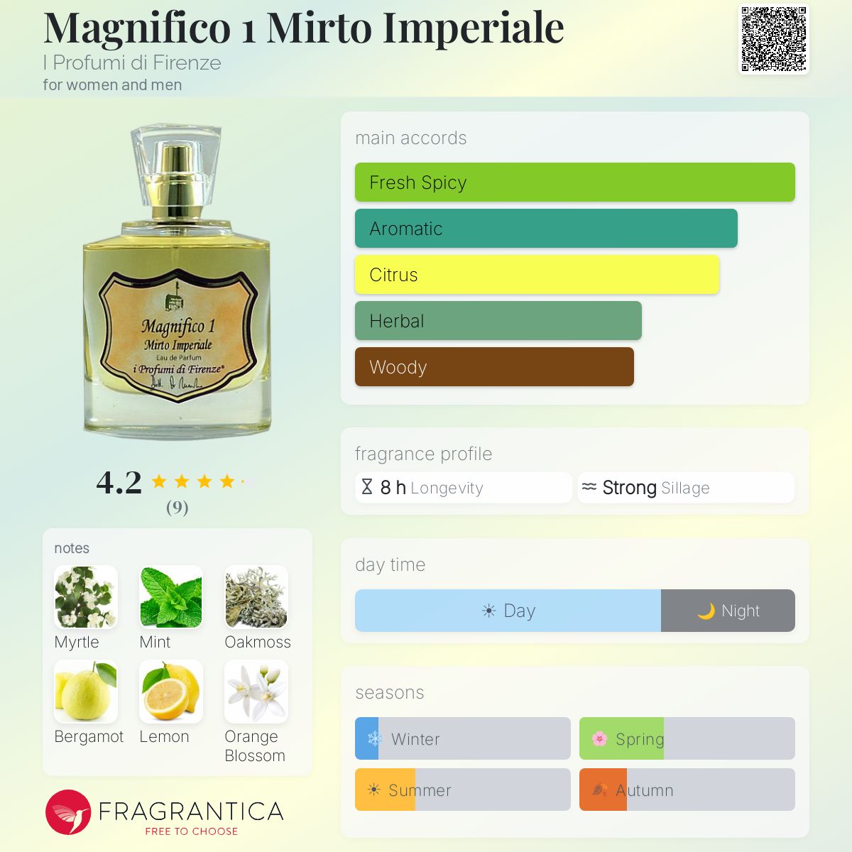 Fragrantica image 5