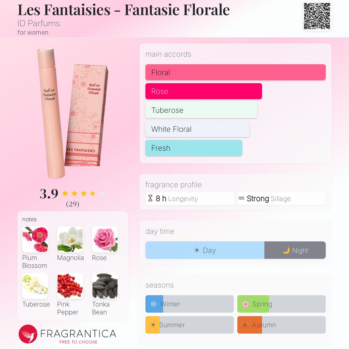 Profile card