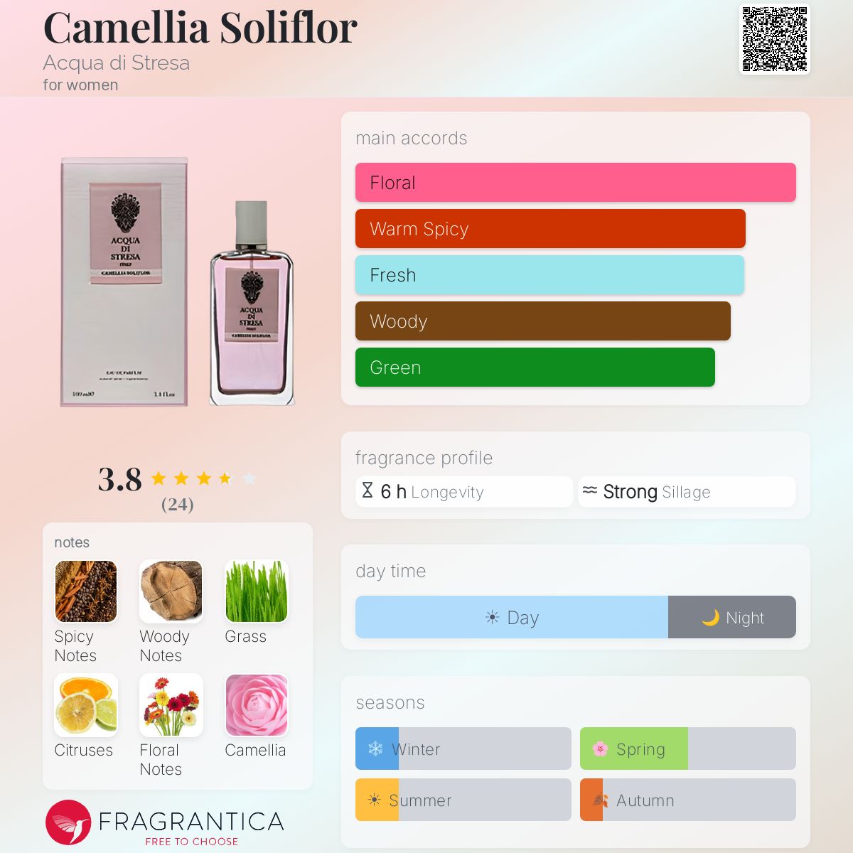 Fragrantica image 5