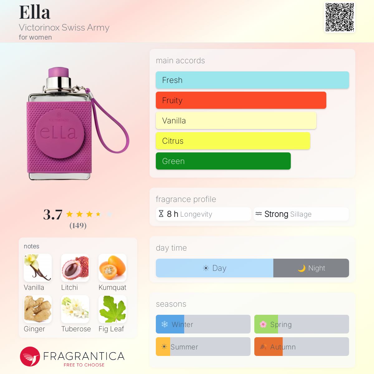 Fragrantica image 5