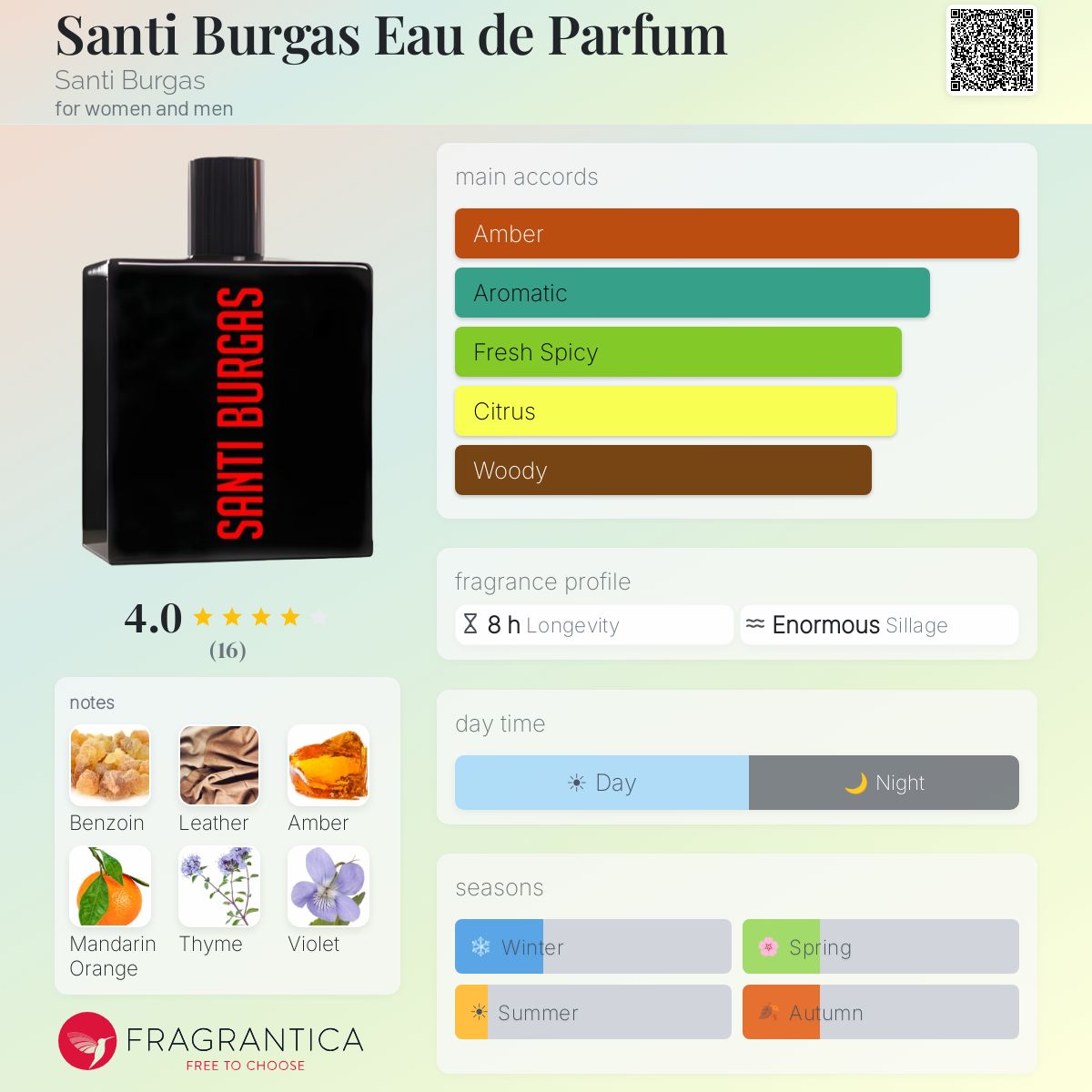 Fragrantica image 5