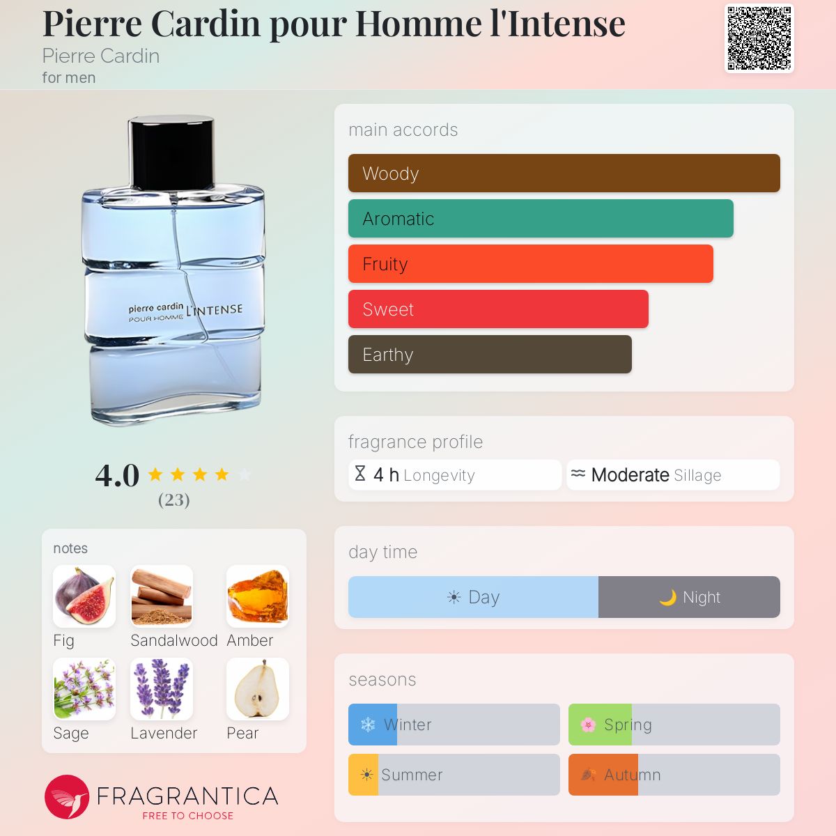Fragrantica image 5