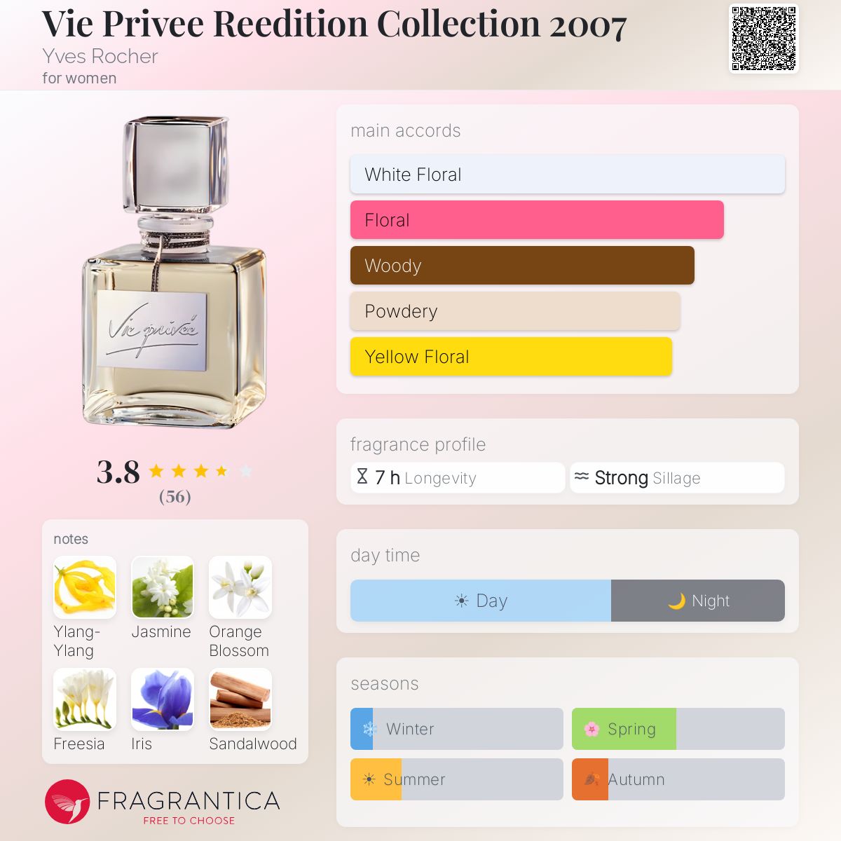 Fragrantica image 5