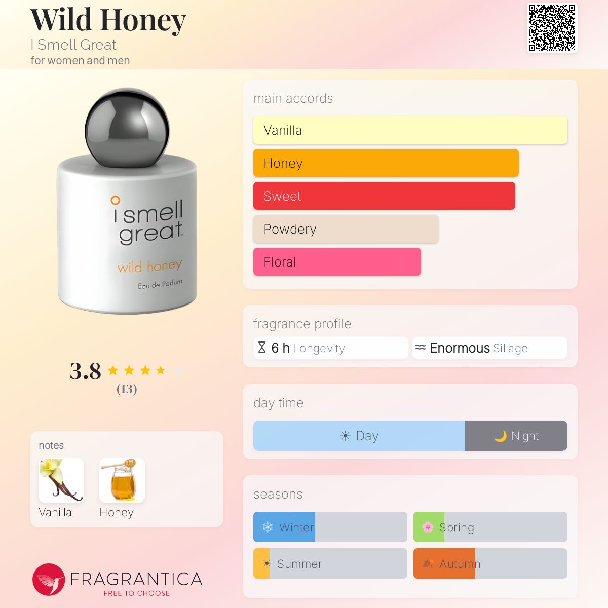 Fragrantica image 5