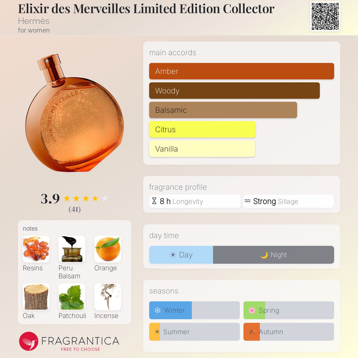 Fragrantica image 5