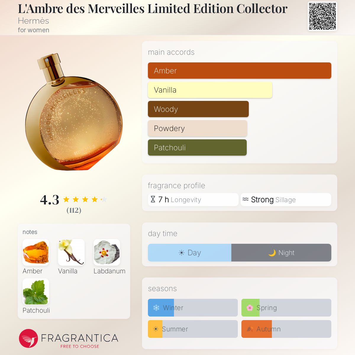 Fragrantica image 5