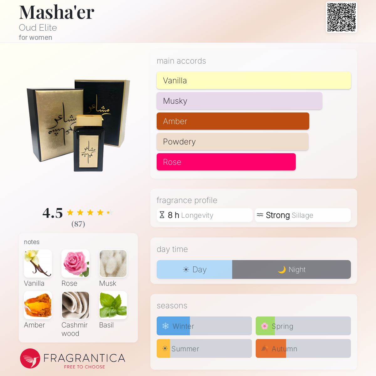 Profile card