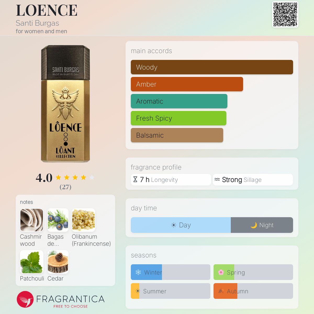 Fragrantica image 5