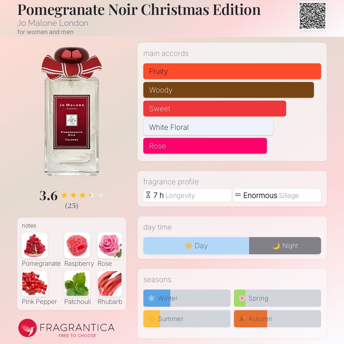 Malone London Pomegranate Noir Fragrantica Pomegranate Noir