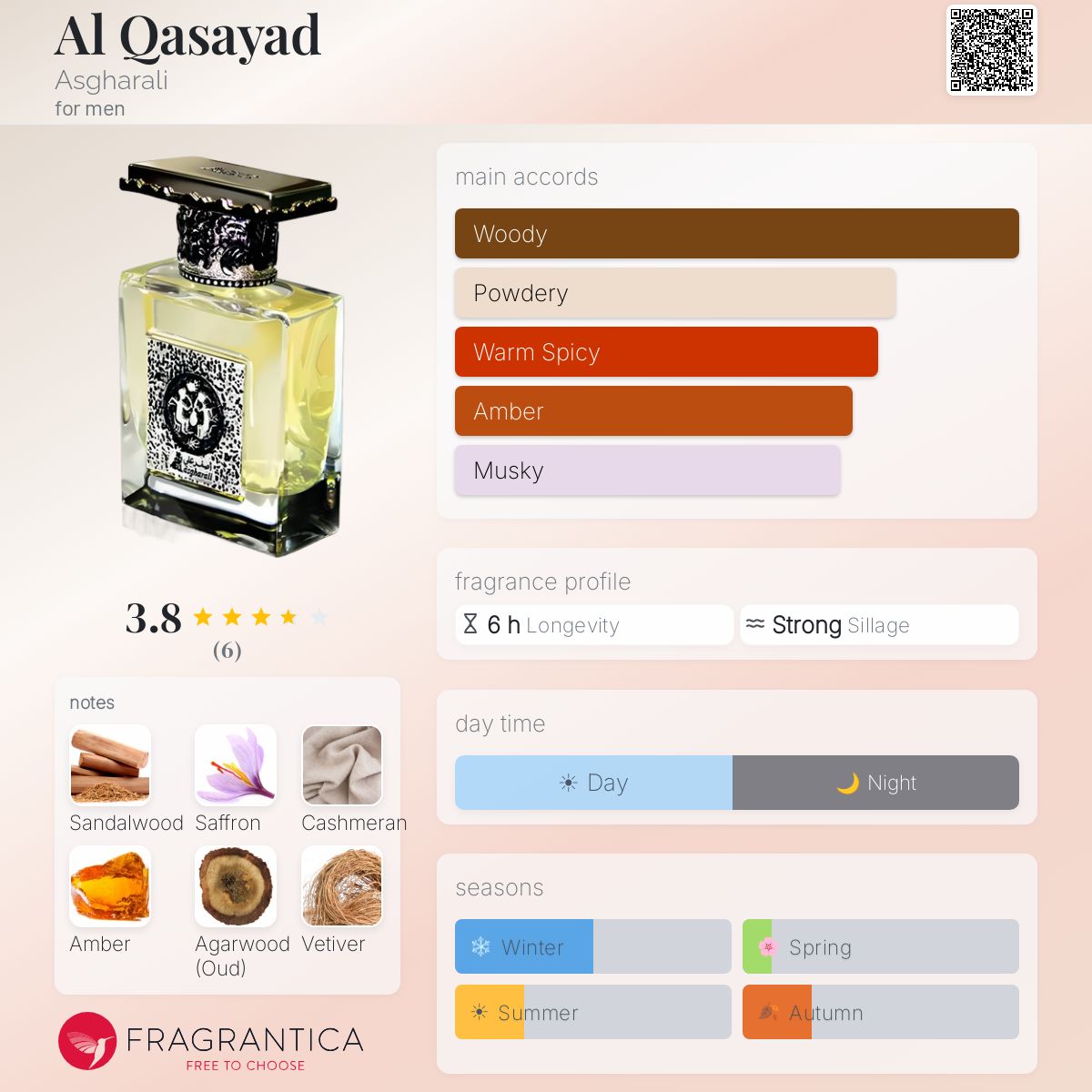 Fragrantica image 5