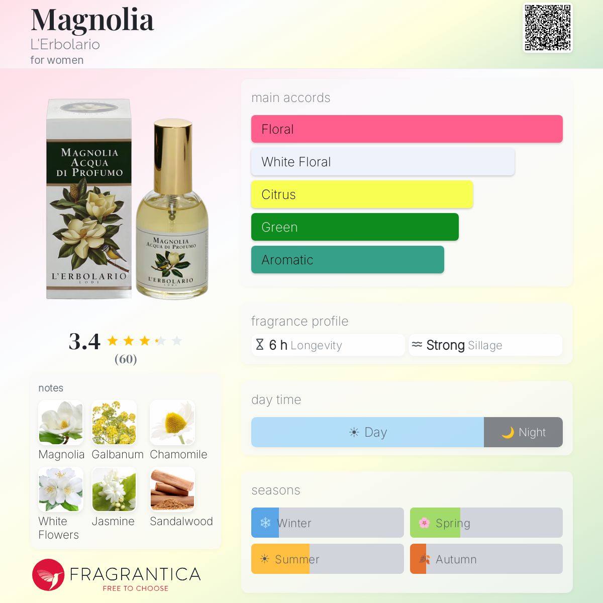 Fragrantica image 5