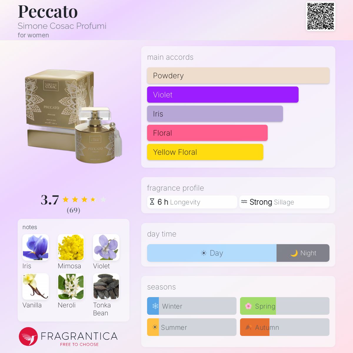 Fragrantica image 5