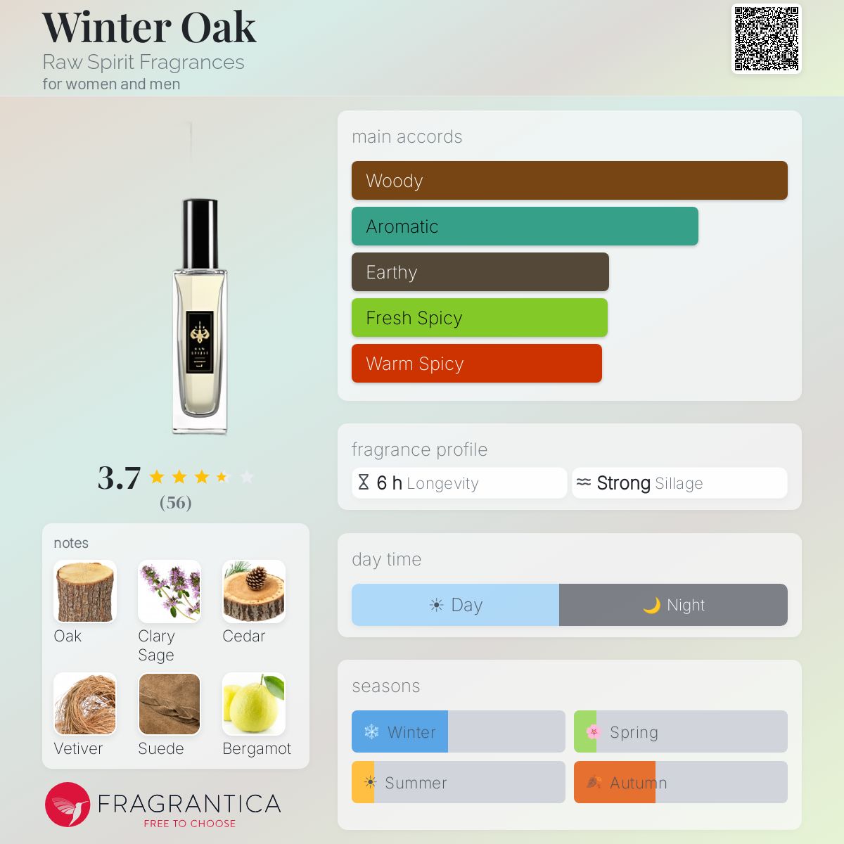 Fragrantica image 5