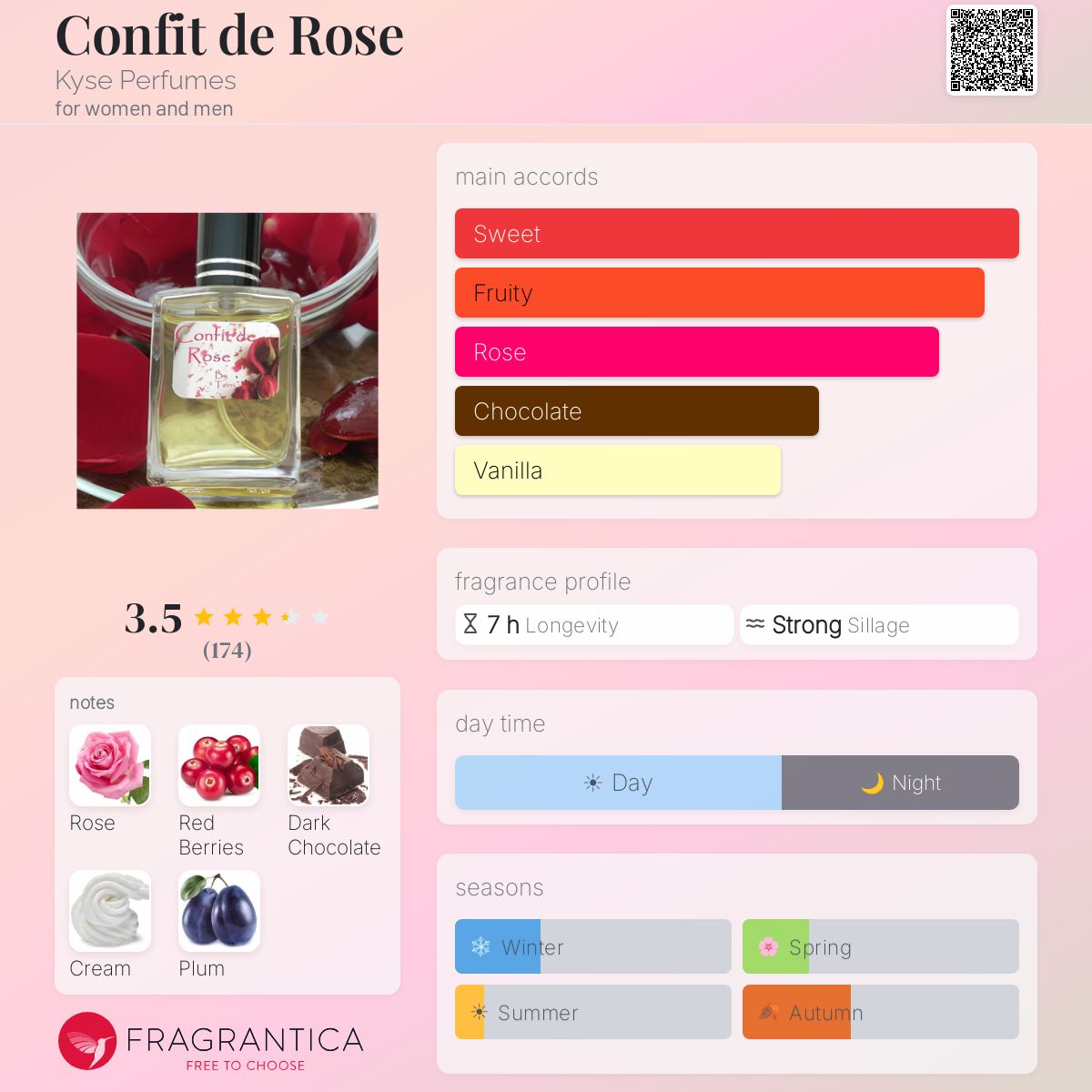 Fragrantica image 5