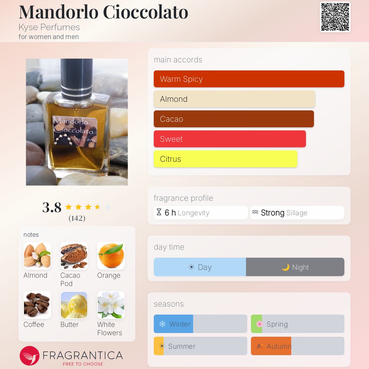 Fragrantica image 5