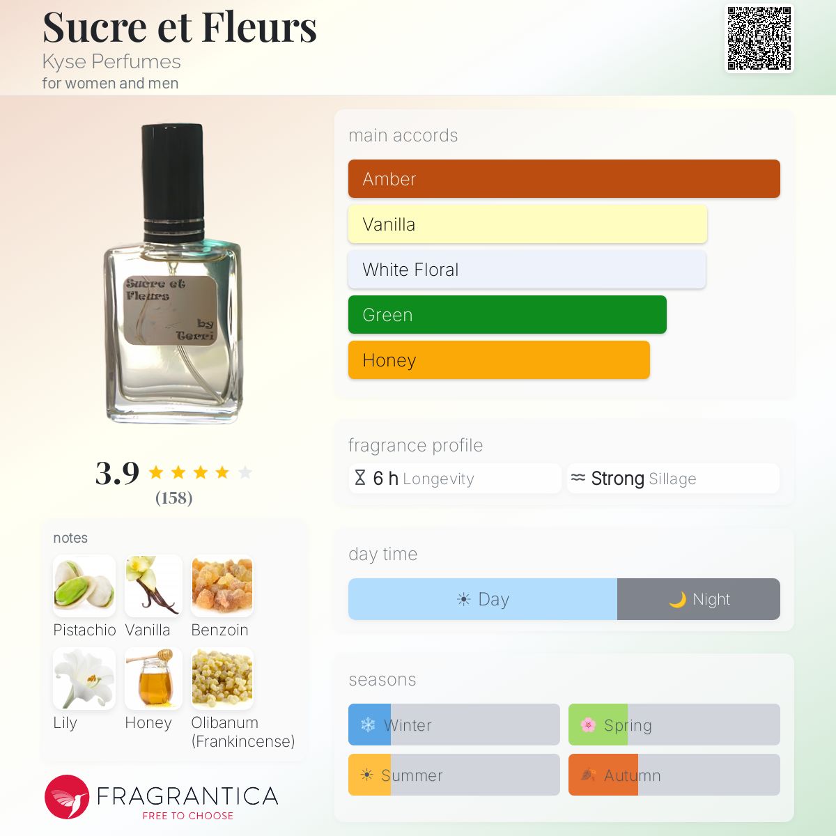 Fragrantica image 5