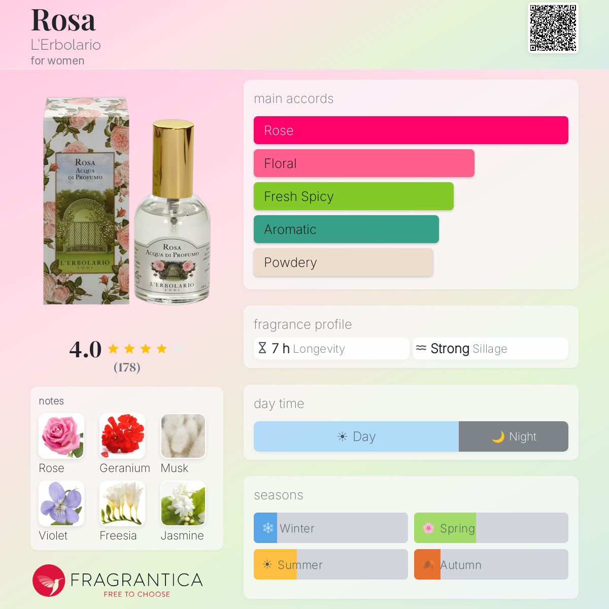 Profile card