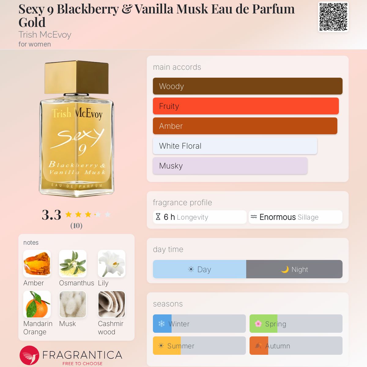 Fragrantica image 5