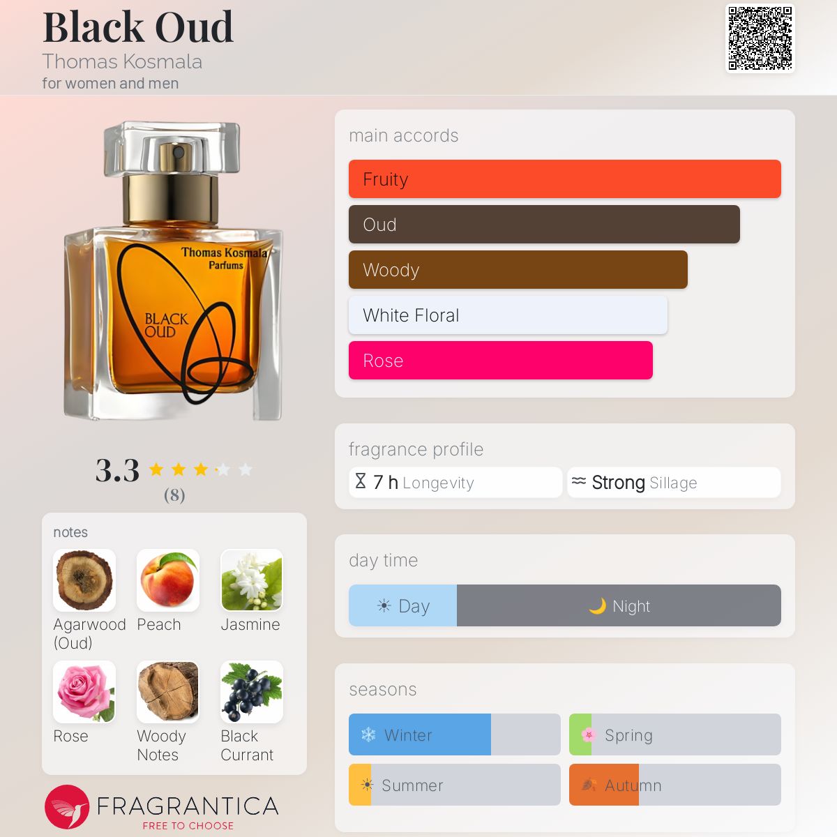 Fragrantica image 5