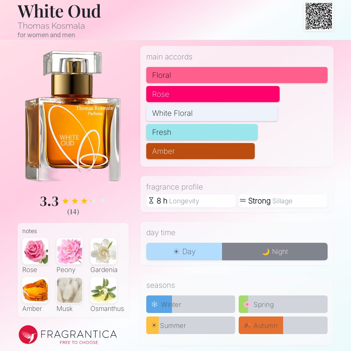 Fragrantica image 5