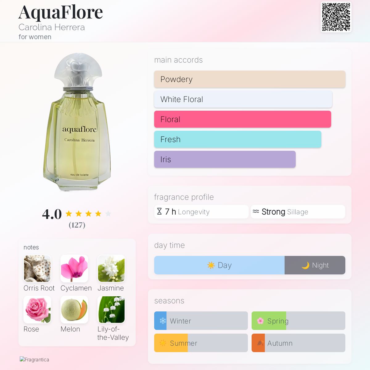 AquaFlore Carolina Herrera perfume a fragrance for women 1997