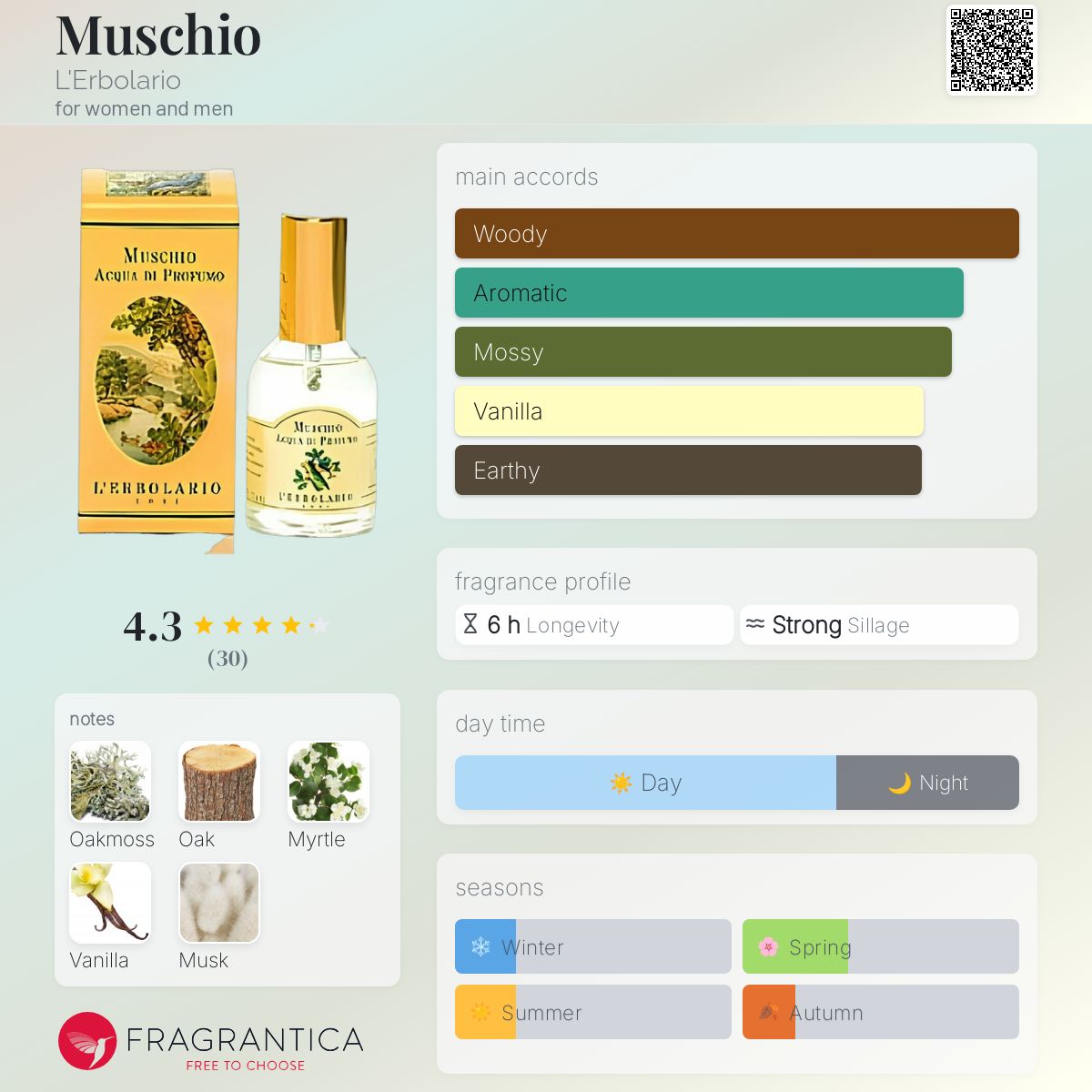 Acwell Licorice PH Balancing Essence Mist 100ml, image size:1200x1200