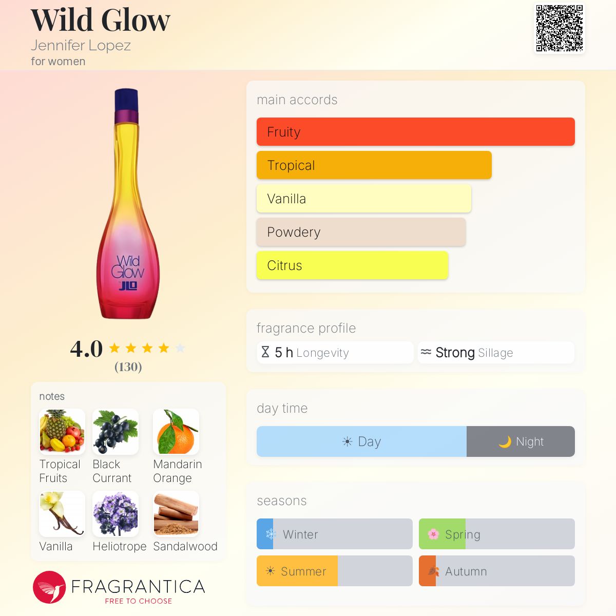 Fragrantica image 5