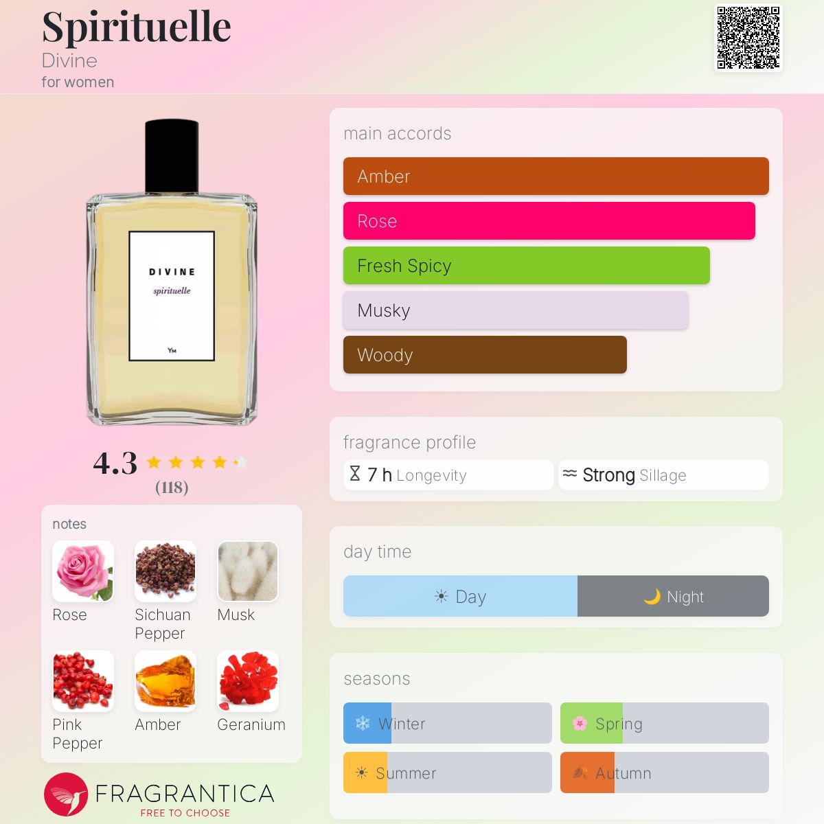 Fragrantica image 5