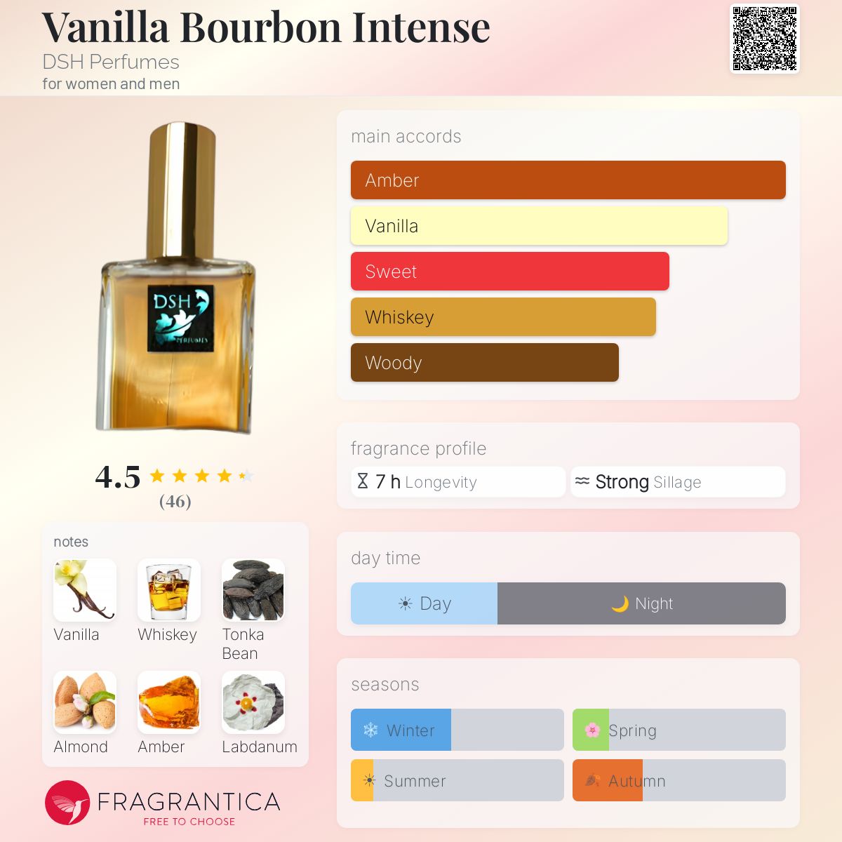 Fragrantica image 5