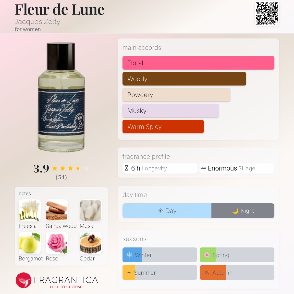 Fragrantica image 5