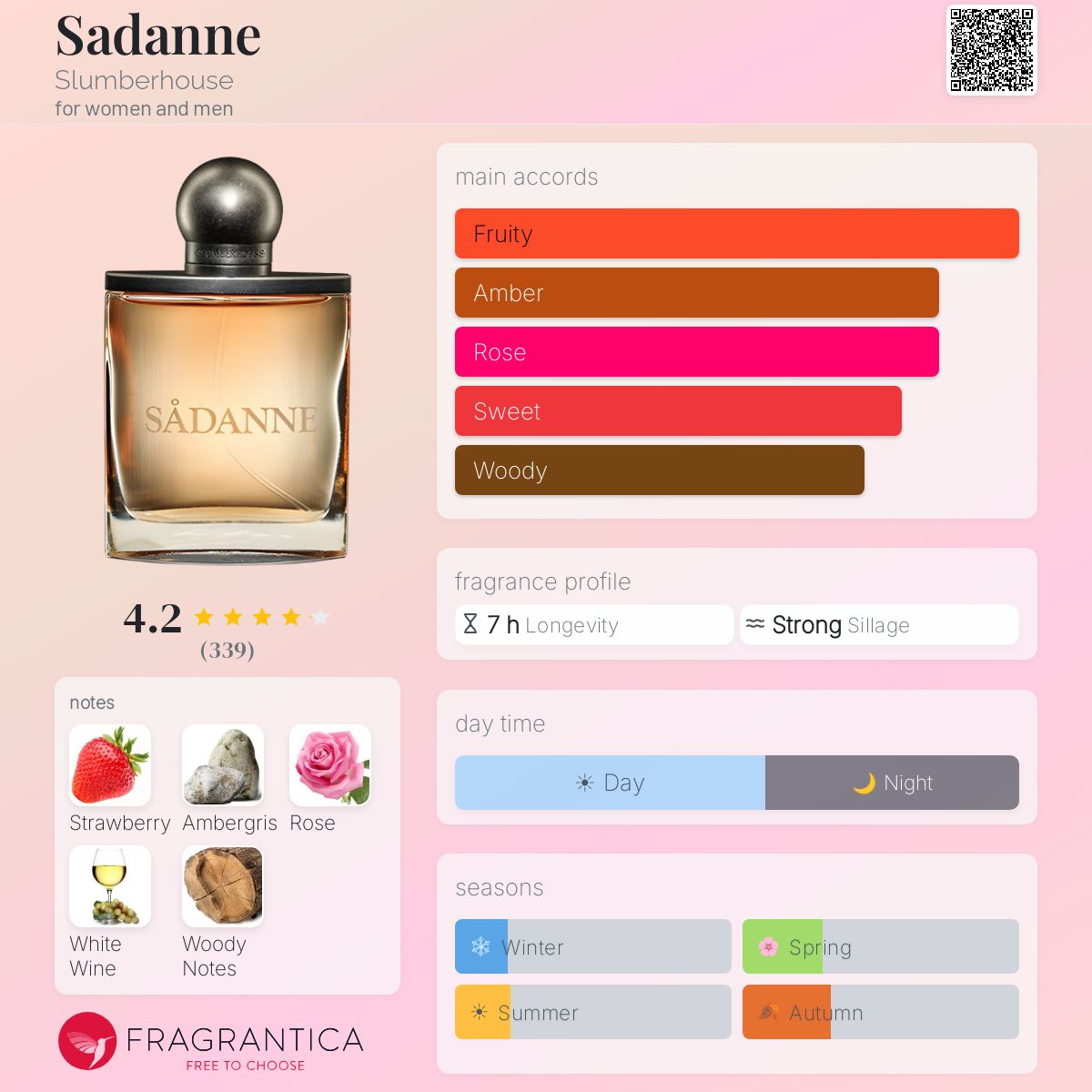 Fragrantica image 5
