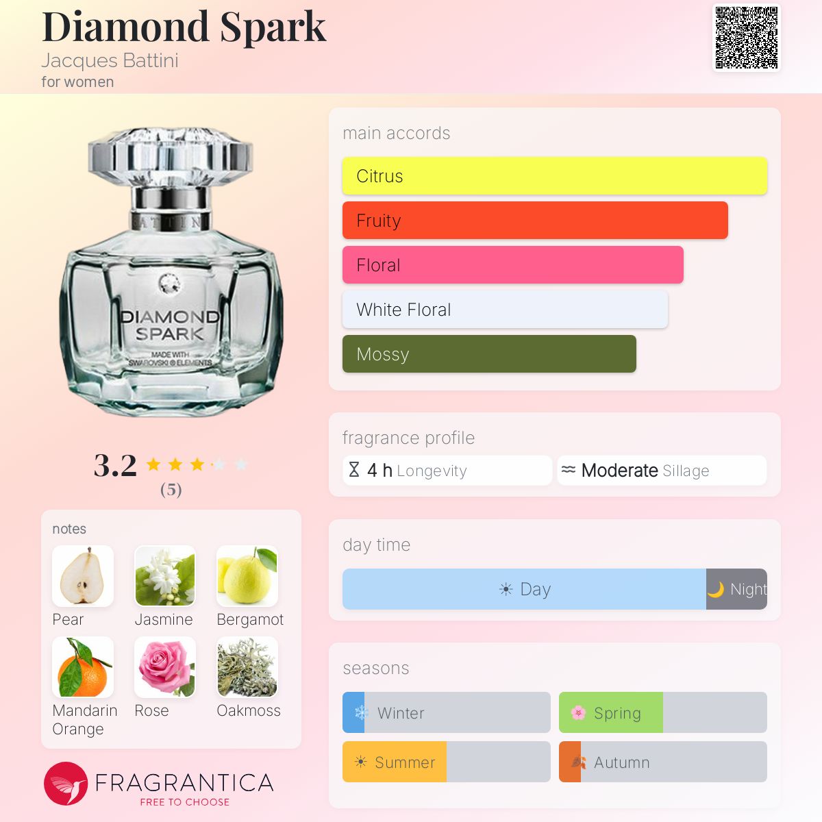 Fragrantica image 5
