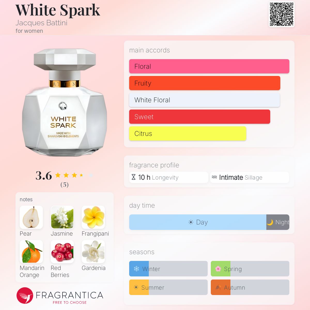 Fragrantica image 5