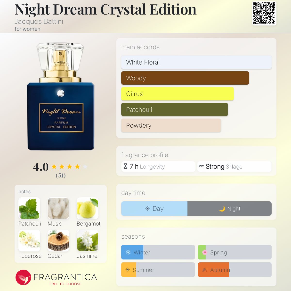 Fragrantica image 5