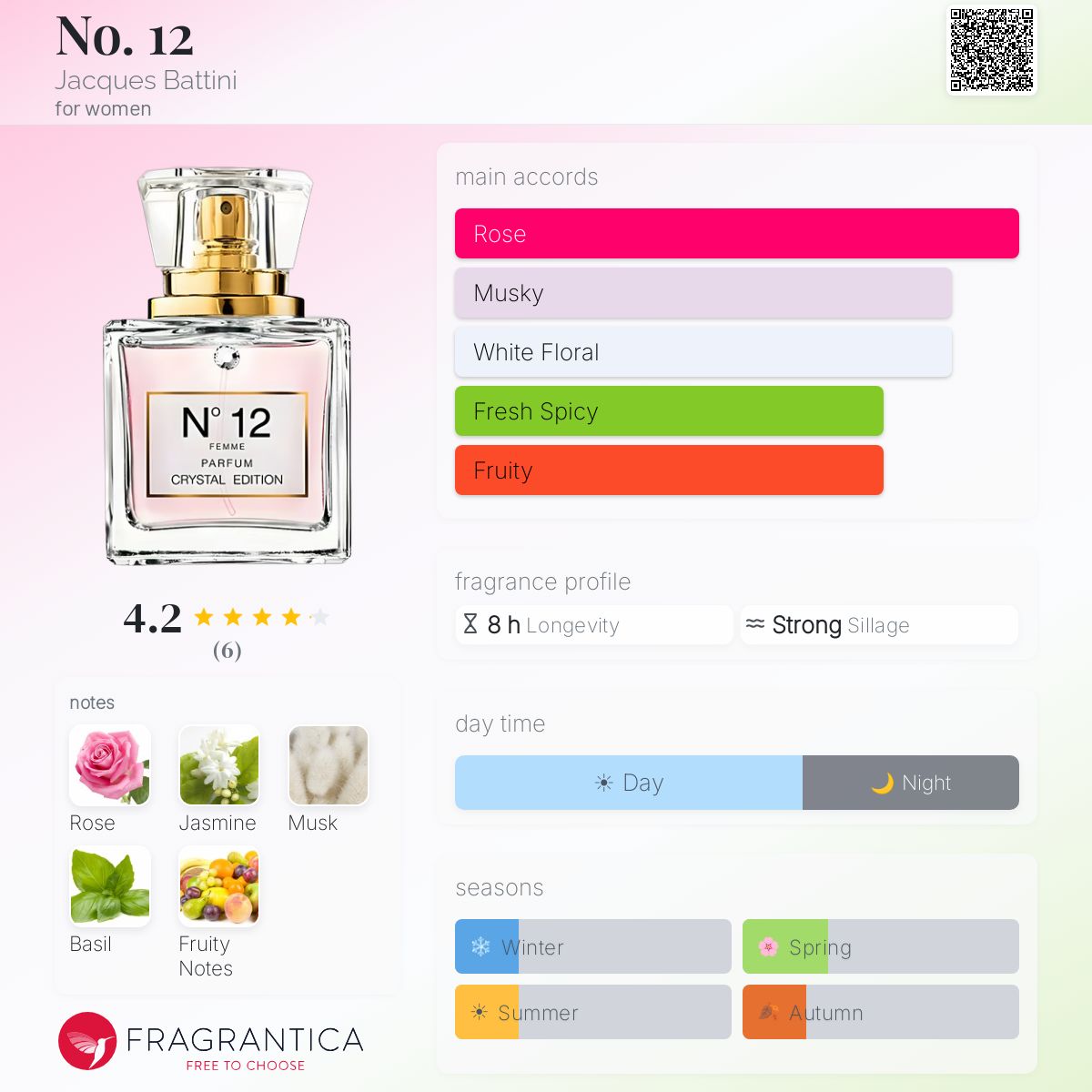 Fragrantica image 5