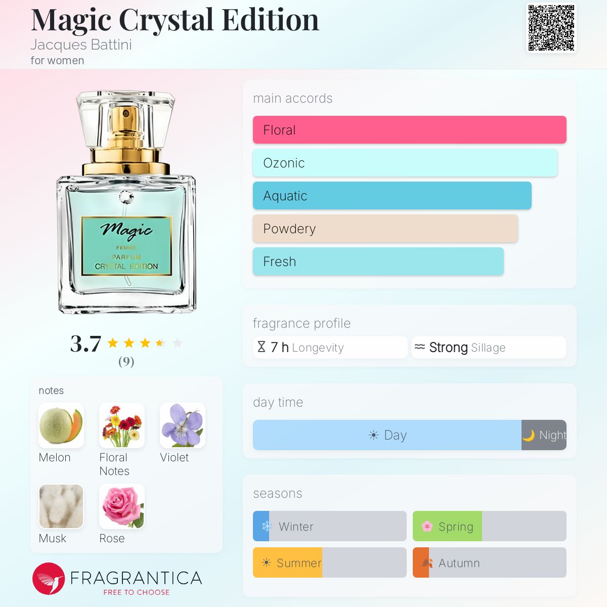 Fragrantica image 5