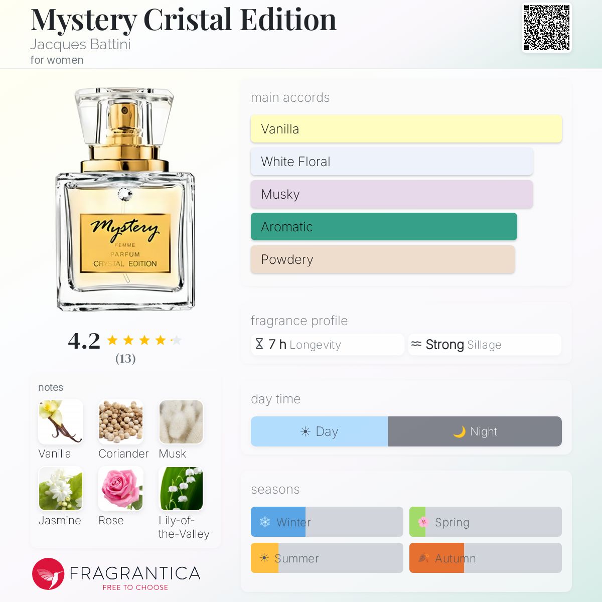 Fragrantica image 5