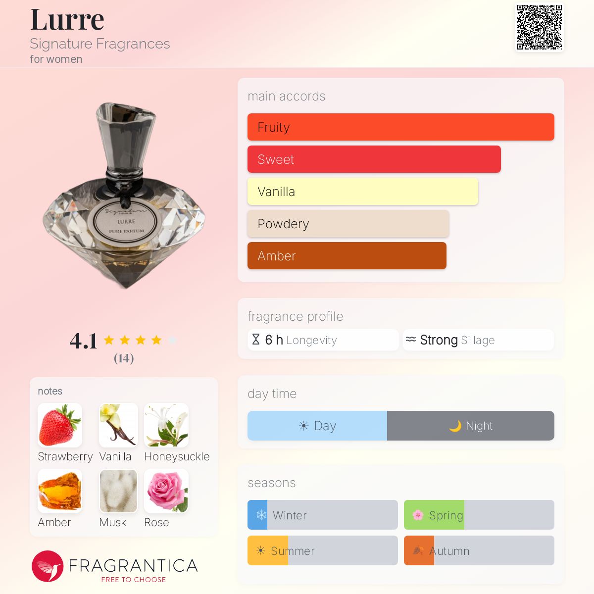 Fragrantica image 5