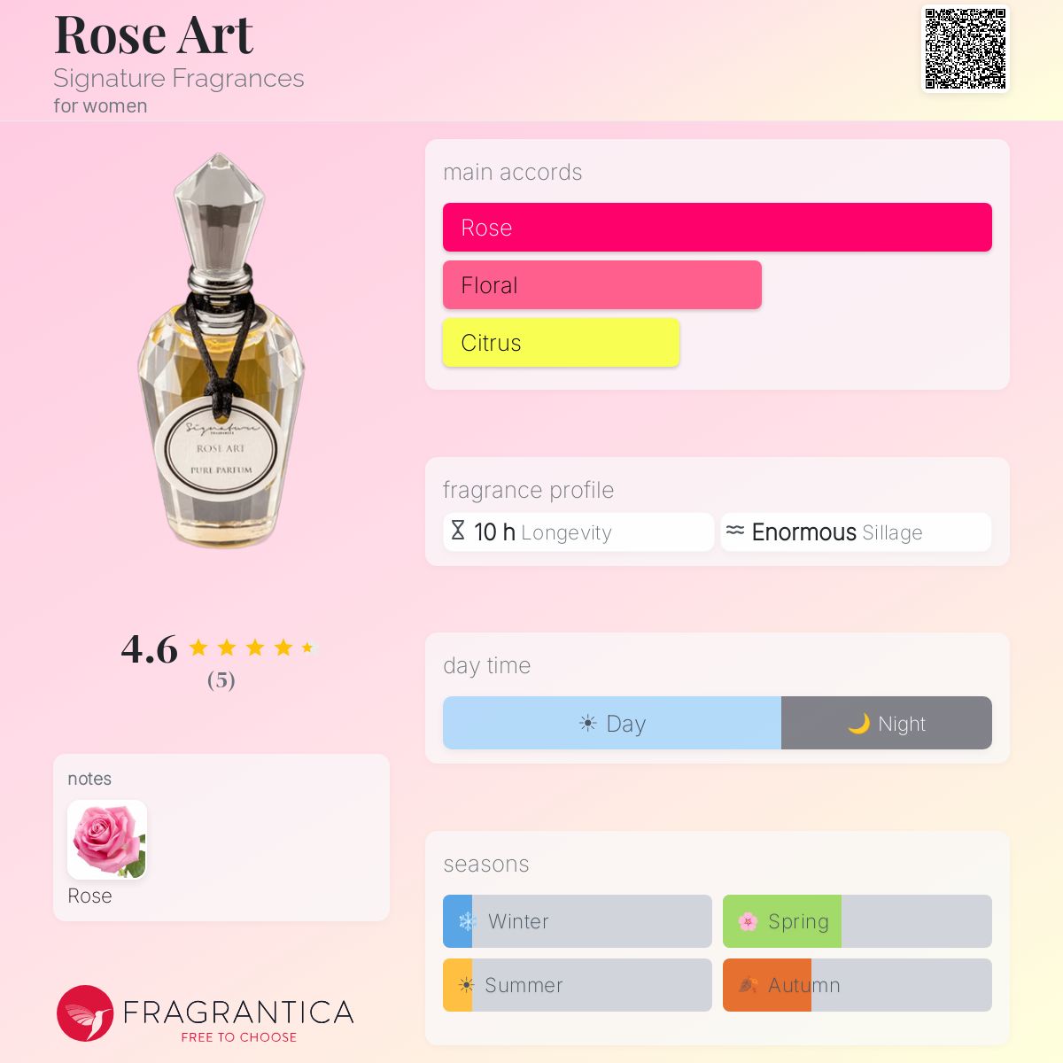Fragrantica image 5