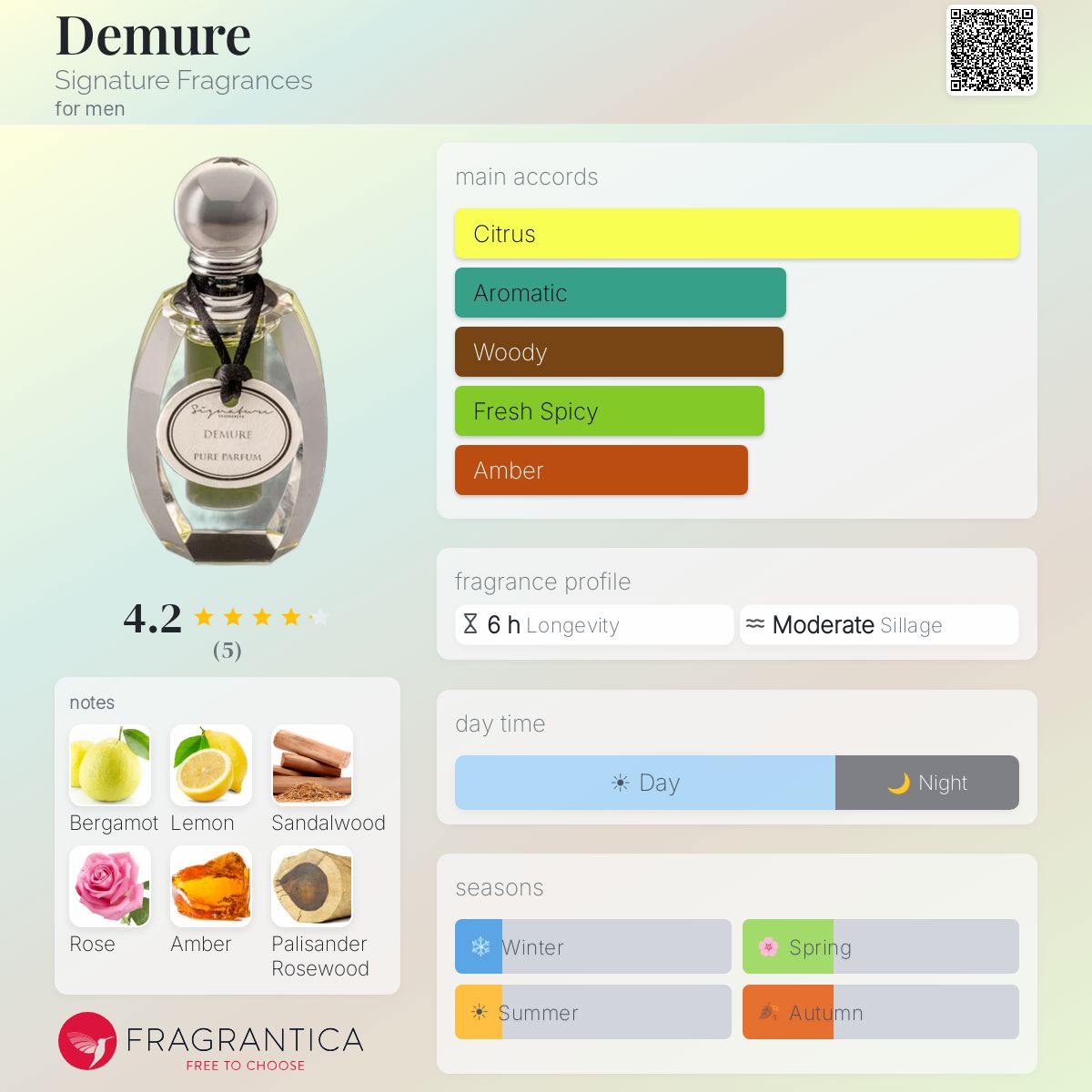 Fragrantica image 5