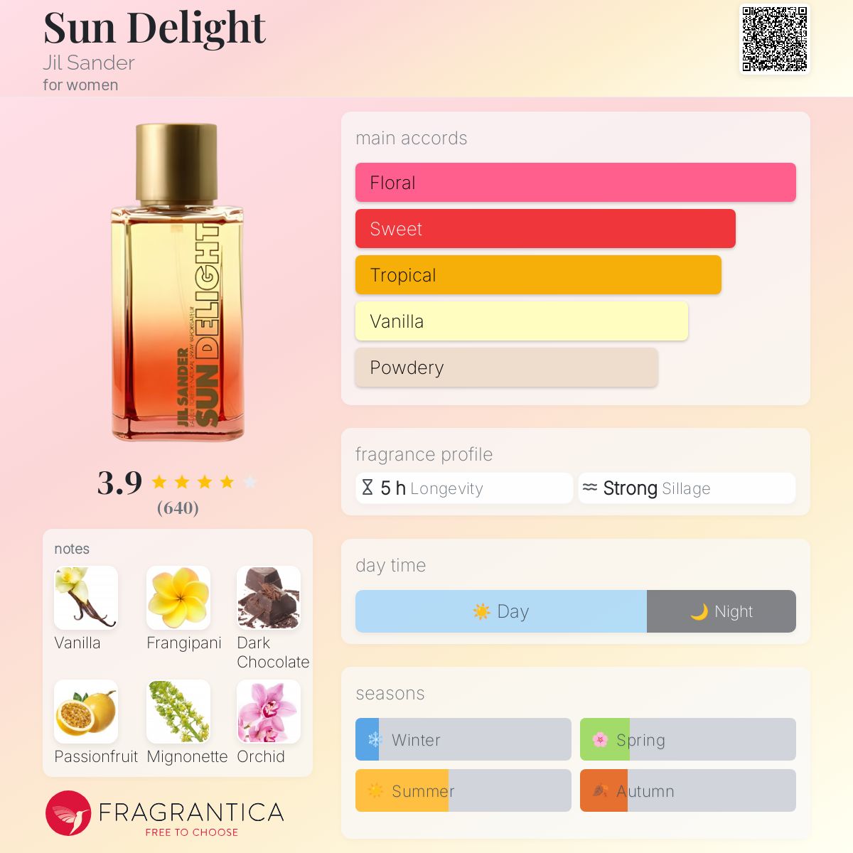 Sun Bath Jil Sander Sun Eau De Parfum Parfumo Sun Delight Jil